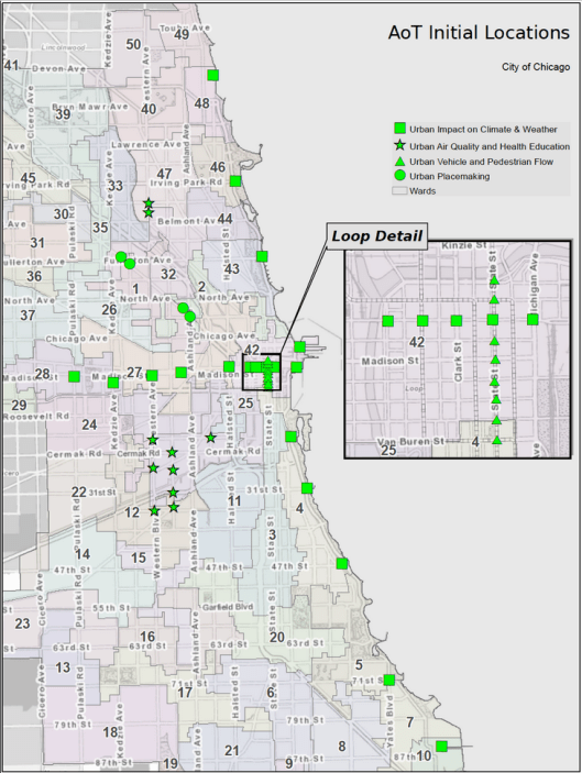  AoT Initial Locations 