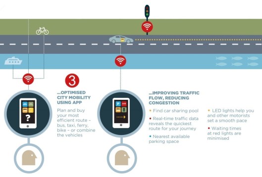  Smart transport systems 